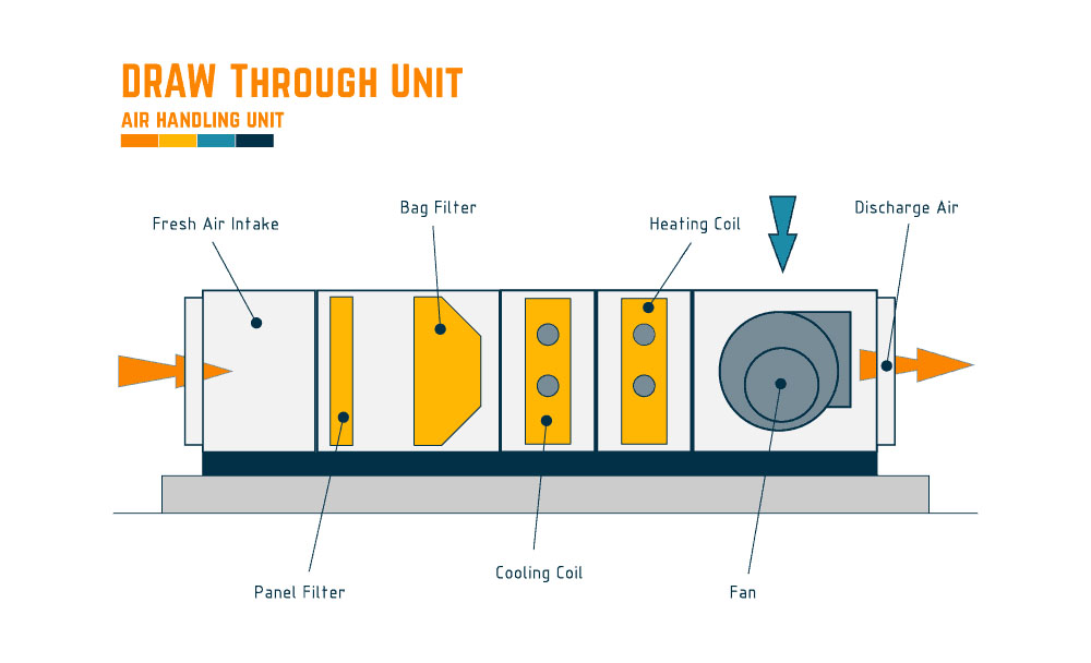 fan coil unit vs air handling unit